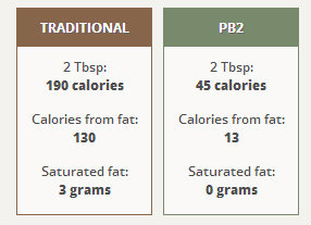 PB2 vs Traditonal